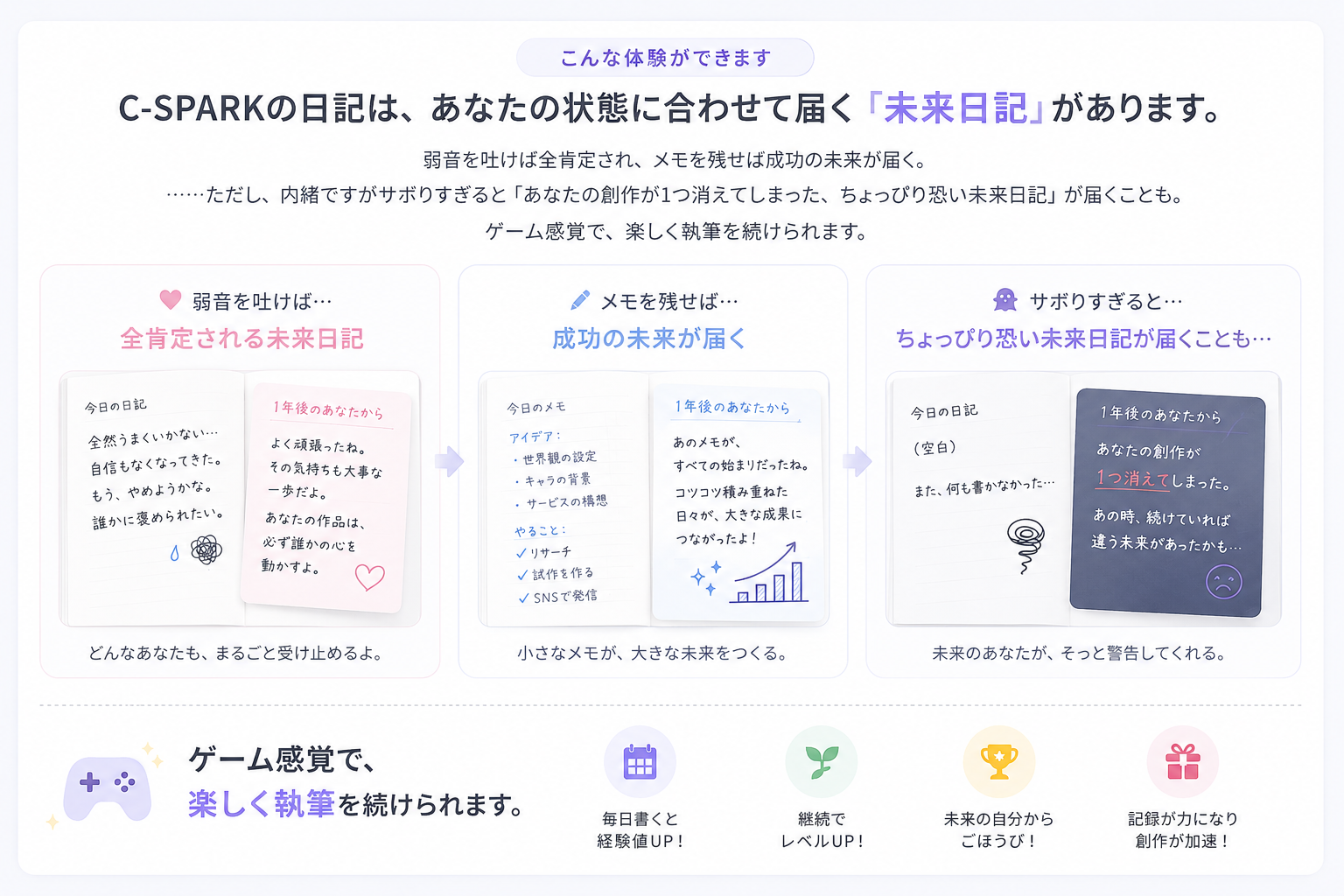 C-SPARK体験イメージ